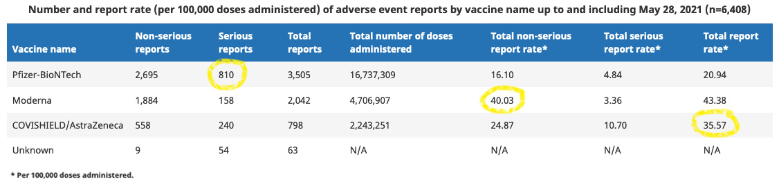 by-vaccine