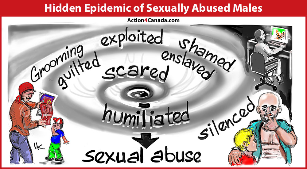 The Hidden Epidemic of Sexually Abused Males